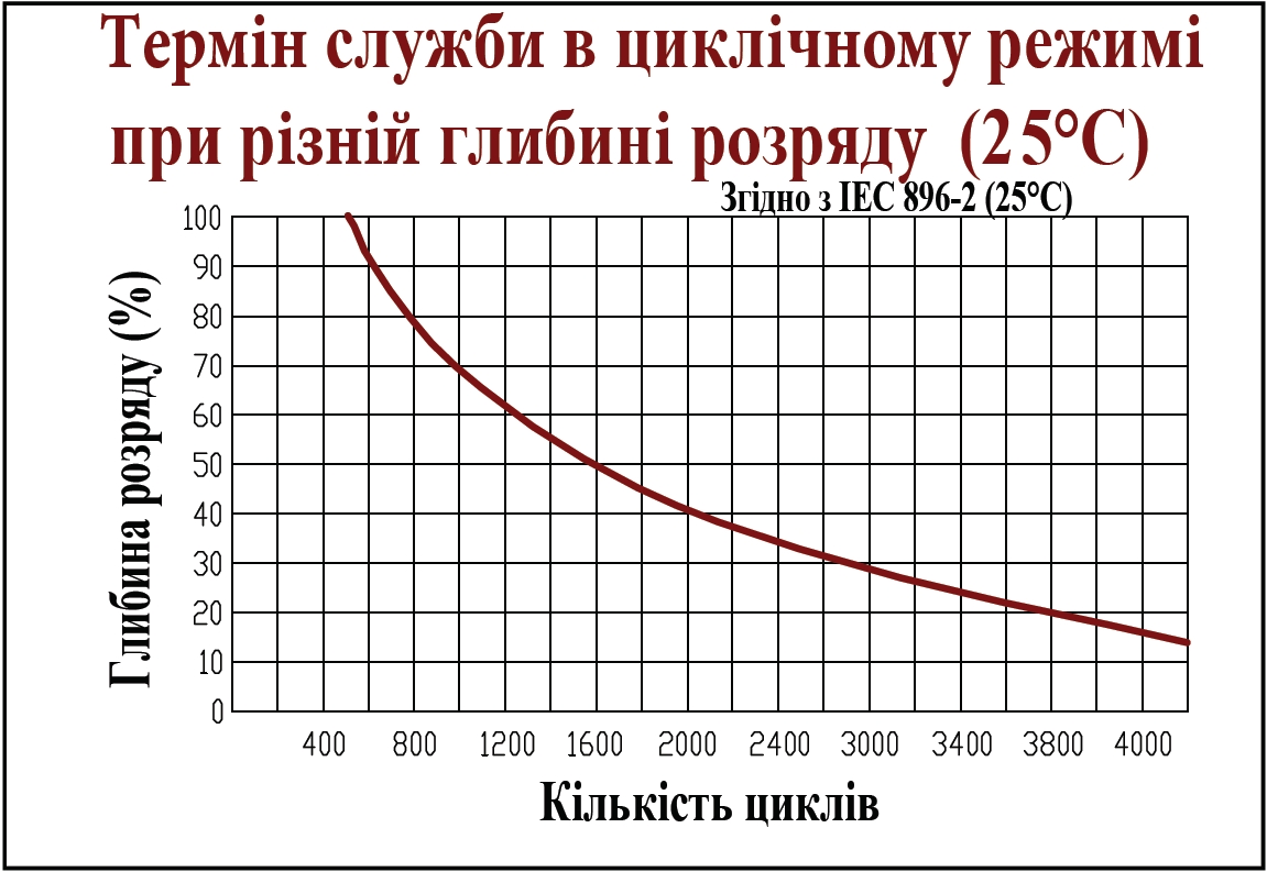 службы в цикл реж HTL